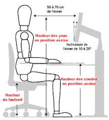 geste et ergonomie (1)